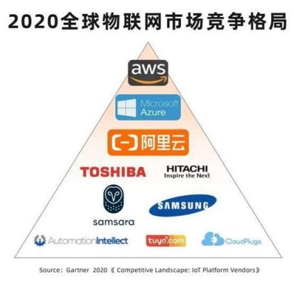 物联网iot平台排行（物联网十大品牌）-图2