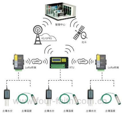 土壤传感器物联网（土壤传感器原理）-图1