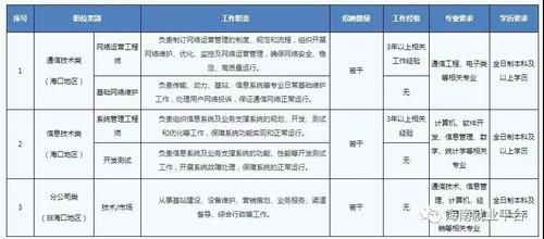 移动通信运营与服务（移动通信运营与服务岗位职责）-图3