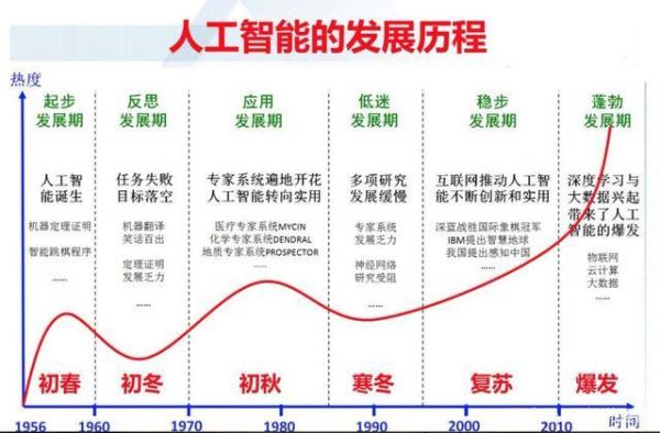 日本人工智能劣势（日本人工智能劣势是什么）-图1