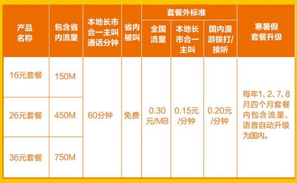 云南联通信号好不好（云南联通手机套餐介绍）