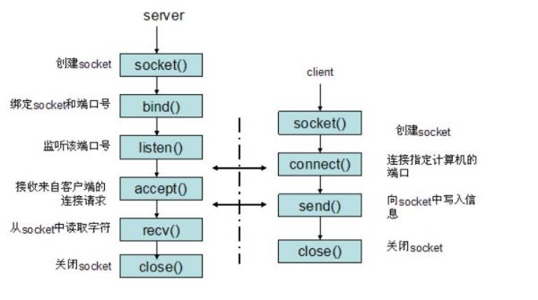 python程序间通信（python3 进程间通信）-图1