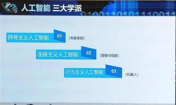 人工智能流派（人工智能流派有哪些）-图1
