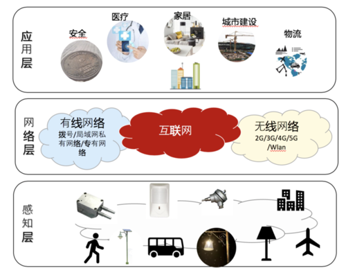 生活中的物联网实例（生活中的物联网技术有哪些）-图3