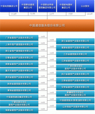 中国通信服务股份有限公司待遇（中国通信服务工资待遇）-图3