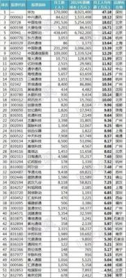 中国通信服务股份有限公司待遇（中国通信服务工资待遇）