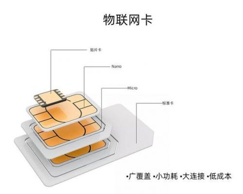 物联网卡的分类（物联网卡的分类有哪几种）-图1