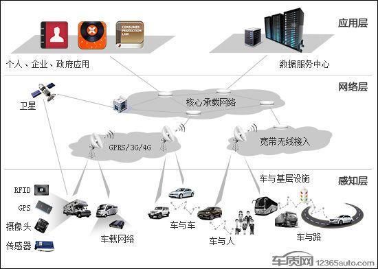 车载物联网是什么（车载物联网是什么东西）-图1