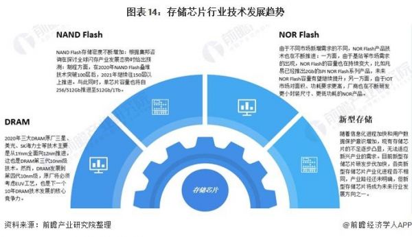 物联网相关芯片产业（物联网相关芯片产业有哪些）-图2