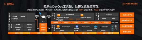 云端devops（云端大数据平台）-图1