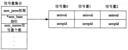 进程间通信信号量（进程间通信信号量怎么算）