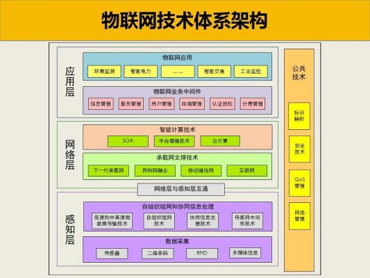 物联网与标准链（物联网标准涉及哪些方面）-图2