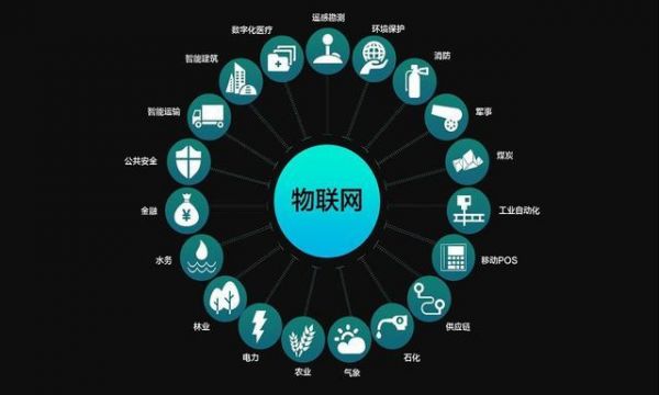 dac物联网（物联网+大数据）-图1