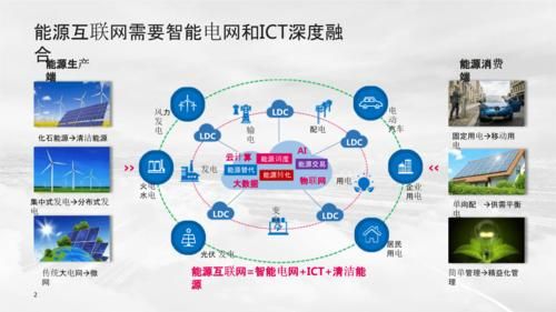 智能电网与物联网的思考（物联网在智能电网的发展前景）-图1