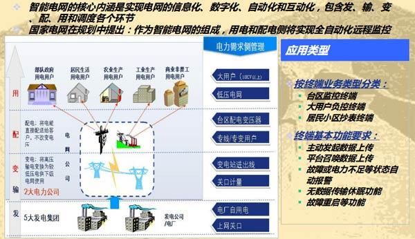 智能电网与物联网的思考（物联网在智能电网的发展前景）-图2