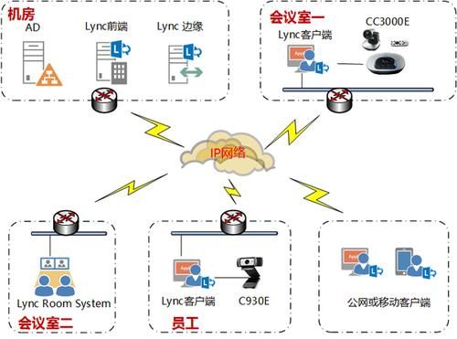 2017通信软件会议（会议通信系统）