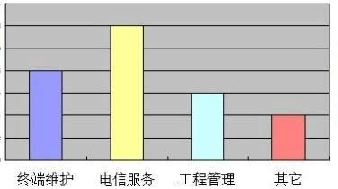 通信专业现状（通信专业现状以及前景分析）