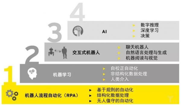 自动化模式识别与人工智能（自动化 人工智能 区别）-图1