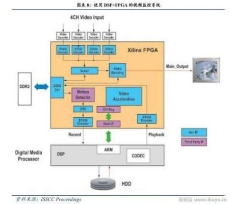 intel物联网处理器分类（物联网处理层包括）-图3