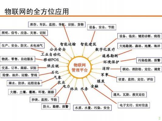 物联网移动应用开发是（物联网移动应用开发是干什么的）-图1