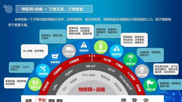 物联网移动应用开发是（物联网移动应用开发是干什么的）-图2