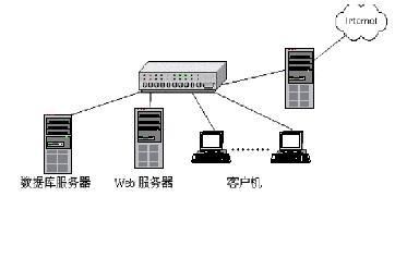 客户端服务器通信（客户端和服务器通信）-图2