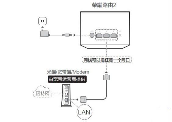 荣耀路由器接入华为物联网（连接荣耀路由器）-图3