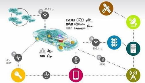 物联网车联网平台（物联网车联网平台包括）