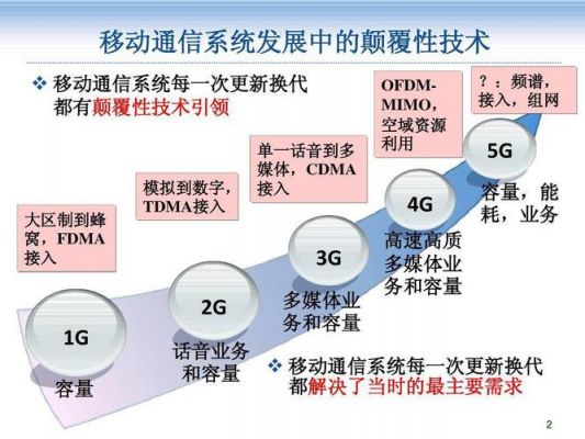 同步通信优势的简单介绍-图2