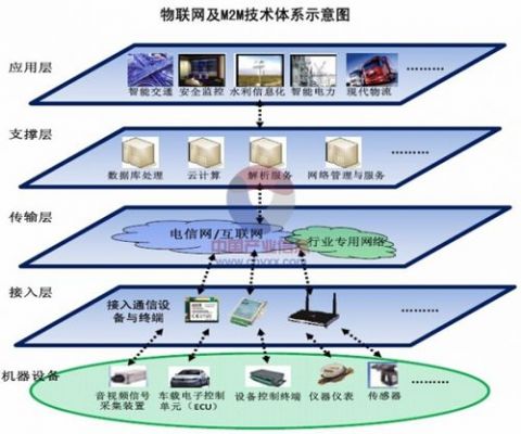 物联网中的消息平台路由（物联网平台接口）-图3