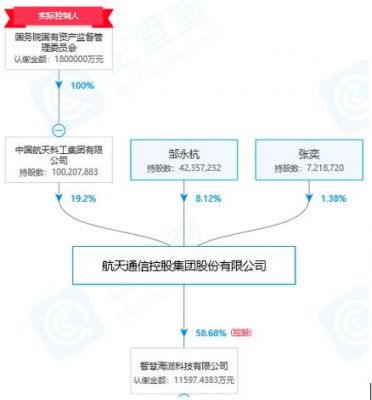 航天通信股东（航天通信大股东）