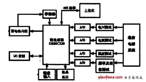 通信系统的组成框图（通信系统的组成框图及其各部分作用）-图2