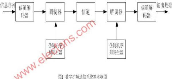 通信系统的组成框图（通信系统的组成框图及其各部分作用）-图3