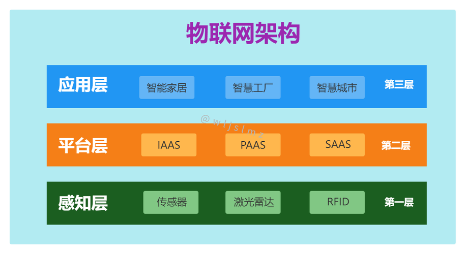 物联网所需软件（物联网所需软件有哪些）