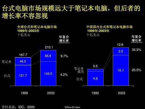 未来电脑店发展趋势（未来电脑店发展趋势怎么样）-图2