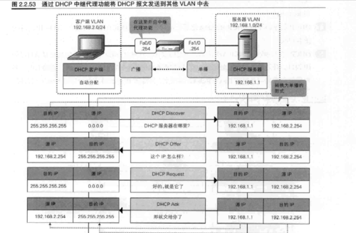 即时通信服务器架构（通信服务器的作用）