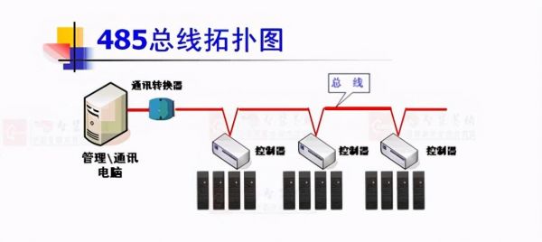 通信总线是什么（常用通信总线及协议）-图2