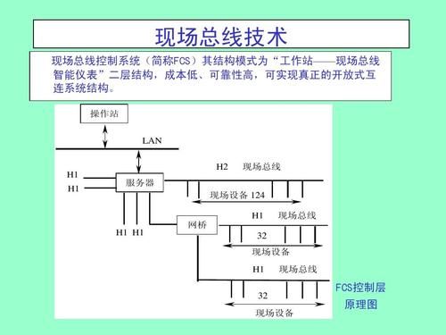 通信总线是什么（常用通信总线及协议）-图1