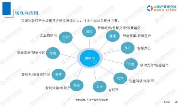 未来物联网发展趋势如何（未来物联网发展方向）