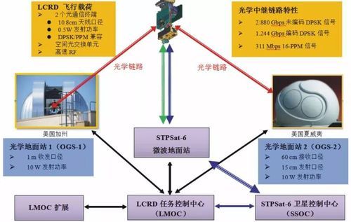 关于激光通信的问题（激光通信技术的应用）-图2