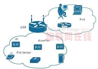 6lowpan物联网（物联wifi）-图2