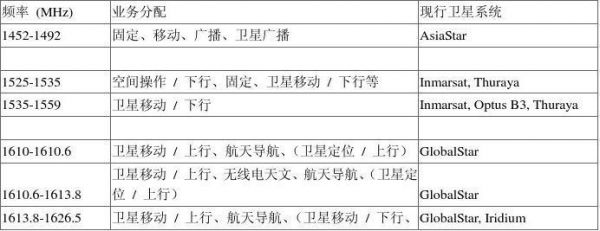 太空通信频率（太空通信技术）