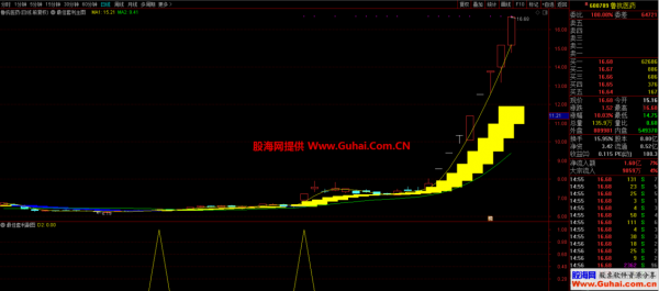 通信达通道（通达信股票官方网站）-图3