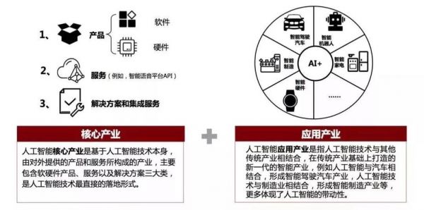 人工智能前端开发（人工智能前端开发方向）