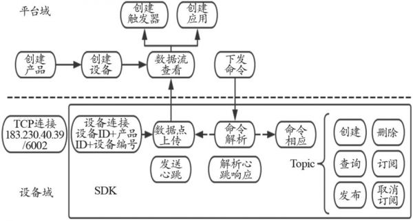 物联网mqtt完整方案（物联网mqtt协议）-图1