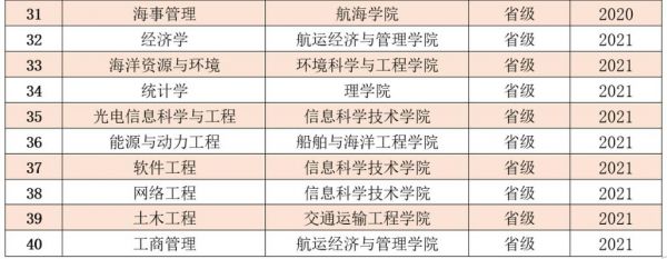 大连海事的的通信工程（通信工程在大连就业怎么样）