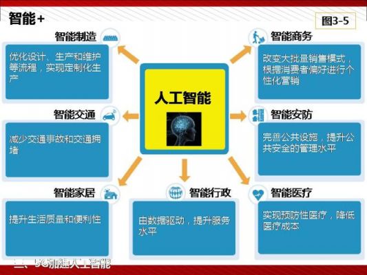 对人工智能和5G网络的认知（对于人工智能和5g网络的认知）-图2