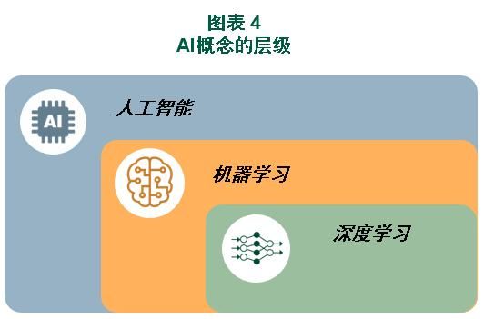 人工智能算法定型（人工智能算法是什么算法）-图2