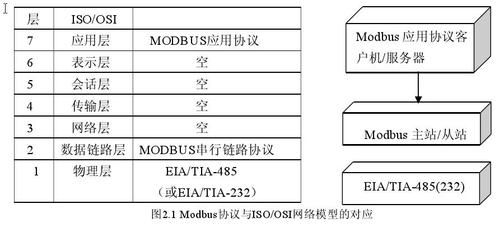 光通信协议（光纤总线通信协议）-图2