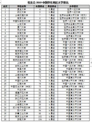 复旦大学通信工程（复旦大学通信工程专业排名）-图2